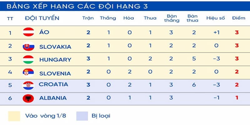bảng xếp hạng bóng đá Soi Kèo cập nhật bảng xếp hạng bóng đá như thế nào?